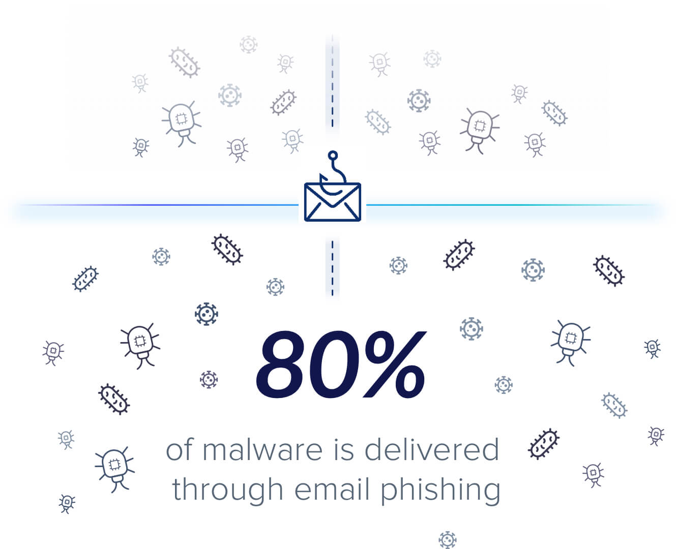Email is essential but vulnerable